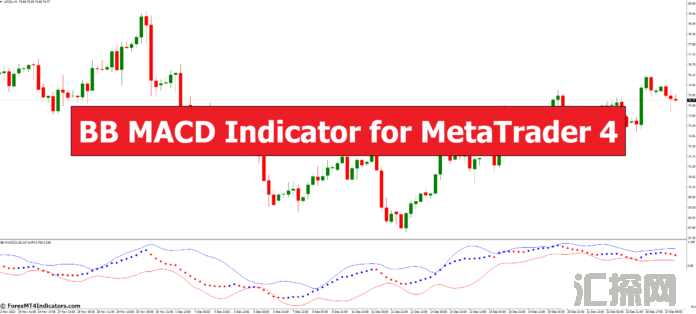 外汇MT4指标 MT4的BB MACD指标 外汇交易指标