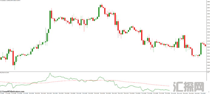 外汇MT4指标下载 MT4的RSI过滤指标 外汇交易指标