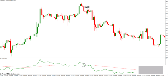 外汇MT4指标下载 MT4的RSI过滤指标 外汇交易指标