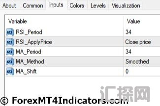 外汇MT4指标下载 MT4的RSI过滤指标 外汇交易指标