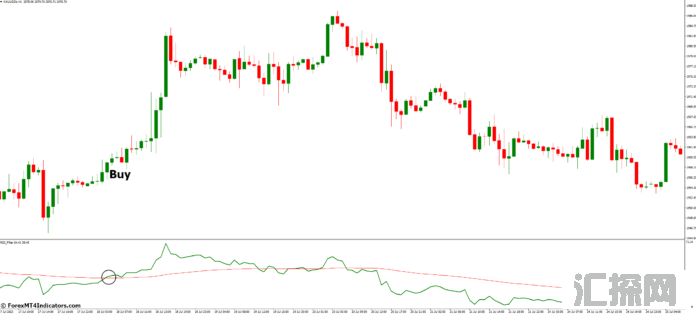 外汇MT4指标下载 MT4的RSI过滤指标 外汇交易指标