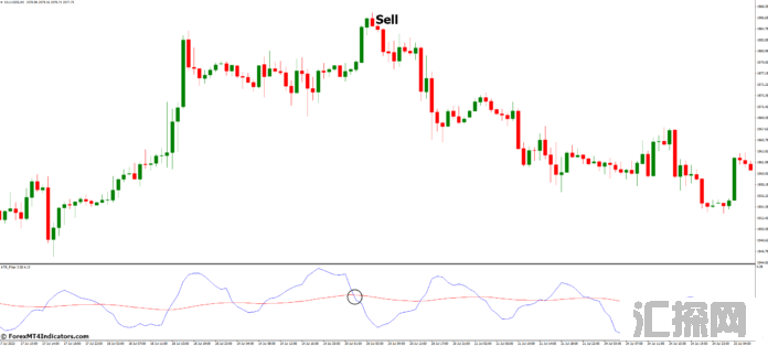 外汇MT4指标下载 MT4的ATR过滤指标 外汇交易指标