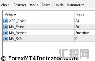 外汇MT4指标下载 MT4的ATR过滤指标 外汇交易指标