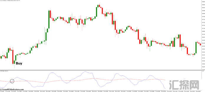 外汇MT4指标下载 MT4的ATR过滤指标 外汇交易指标