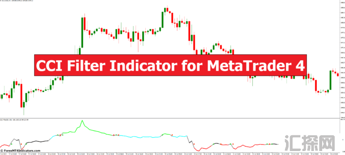 外汇MT4指标下载 MT4的CCI过滤指标 外汇交易指标