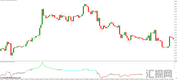 外汇MT4指标下载 MT4的CCI过滤指标 外汇交易指标