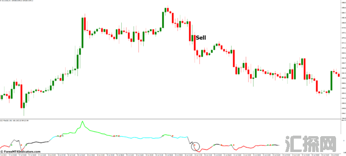 外汇MT4指标下载 MT4的CCI过滤指标 外汇交易指标