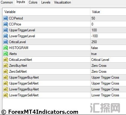 外汇MT4指标下载 MT4的CCI过滤指标 外汇交易指标