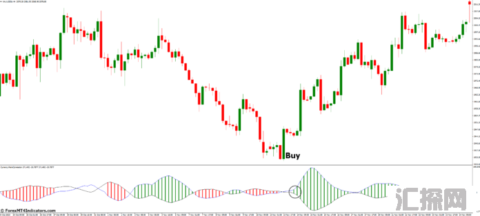 外汇MT4指标下载 MT4的货币相关性指标 外汇交易指标