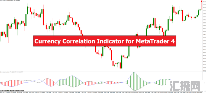 外汇MT4指标下载 MT4的货币相关性指标 外汇交易指标