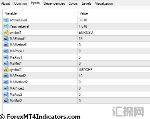 外汇MT4指标下载 MT4的货币相关性指标 外汇交易指标