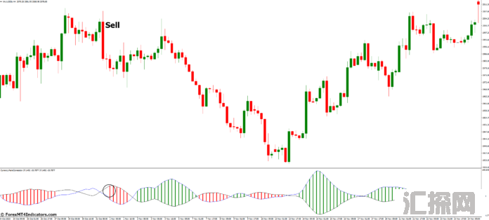 外汇MT4指标下载 MT4的货币相关性指标 外汇交易指标