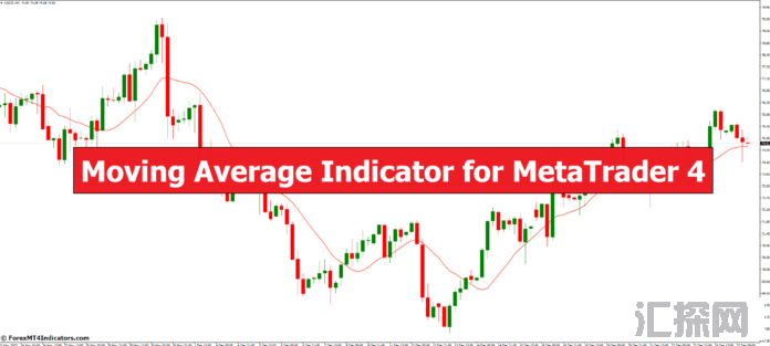 外汇MT4指标下载 MT4的移动平均线指标 外汇交易指标