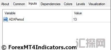 外汇MT4指标下载 MT4的高级ADX指标 外汇交易指标