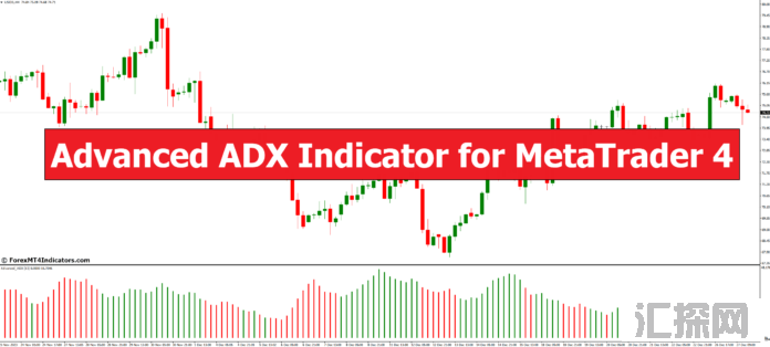 外汇MT4指标下载 MT4的高级ADX指标 外汇交易指标