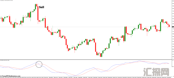 外汇MT4指标下载 MT4的MACD指标 外汇交易指标