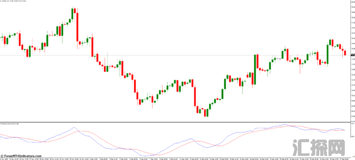 外汇MT4指标下载 MT4的MACD指标 外汇交易指标
