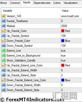 外汇MT4指标下载 MT4的MTF分形指标 外汇交易指标
