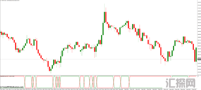 外汇MT4指标下载 MT4的空头多头冲动指标 外汇交易指标