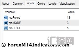 外汇MT4指标下载 MT4的空头多头冲动指标 外汇交易指标