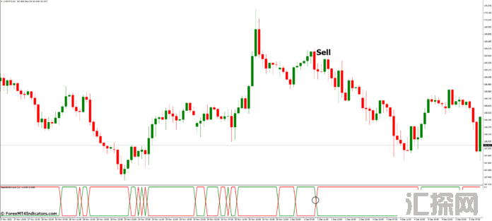 外汇MT4指标下载 MT4的空头多头冲动指标 外汇交易指标