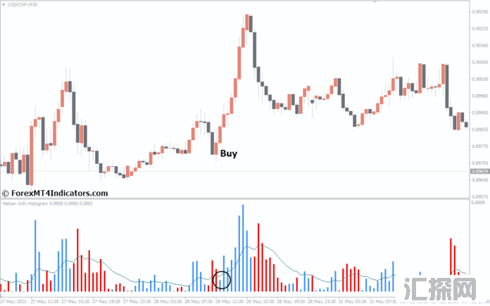 外汇MT4指标下载 MT4的Heiken Ashi直方图指标 外汇交易指标