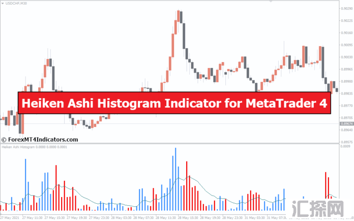 外汇MT4指标下载 MT4的Heiken Ashi直方图指标 外汇交易指标