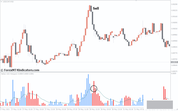 外汇MT4指标下载 MT4的Heiken Ashi直方图指标 外汇交易指标