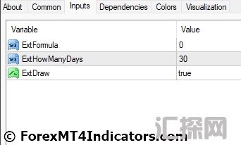 外汇MT4指标下载 MT4每日枢轴指标 外汇交易指标