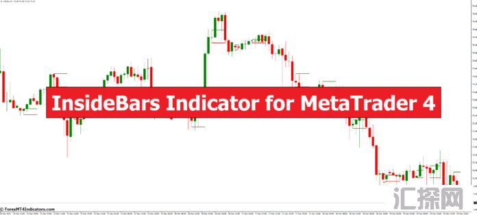 外汇MT4指标下载 MT4的InsideBars指标 外汇交易指标