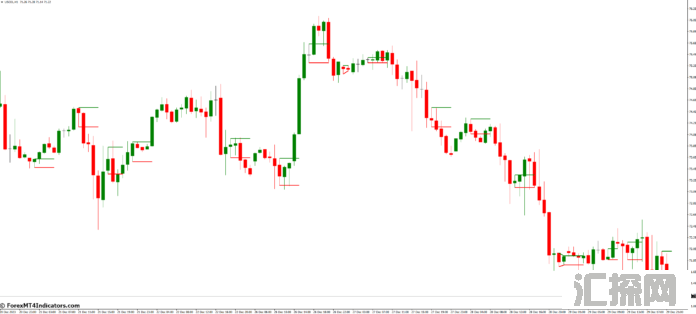 外汇MT4指标下载 MT4的InsideBars指标 外汇交易指标
