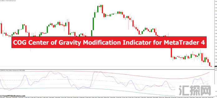 外汇MT4指标下载 MT4的COG重心修正指标 外汇交易指标