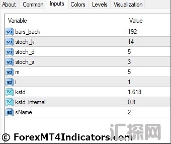 外汇MT4指标下载 MT4的COG重心修正指标 外汇交易指标