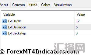 外汇MT4指标下载 MT4的锯齿形调整指标 外汇交易指标