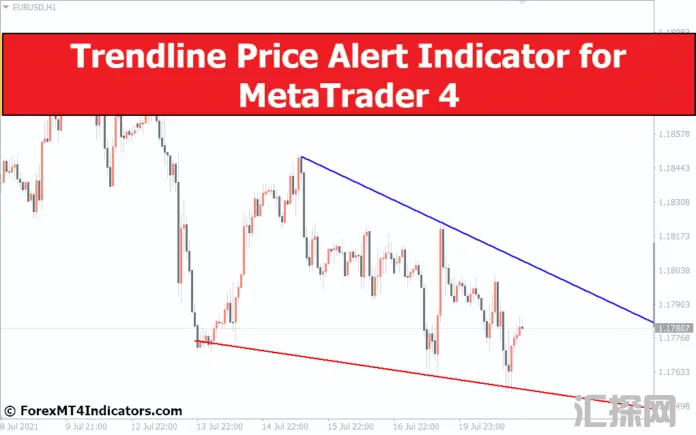 外汇MT4指标下载 MT4的趋势线价格警报指标 外汇交易指标