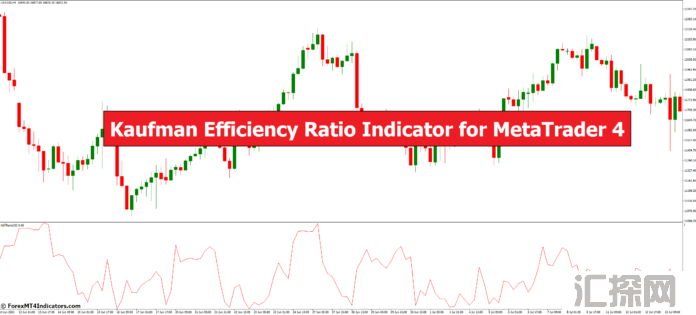 外汇MT4指标下载 MT4的考夫曼效率比率指标 外汇交易指标