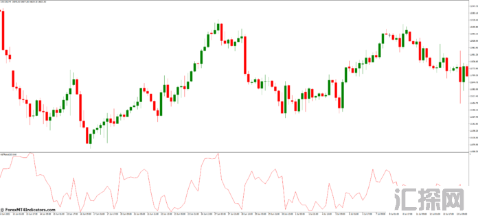 外汇MT4指标下载 MT4的考夫曼效率比率指标 外汇交易指标