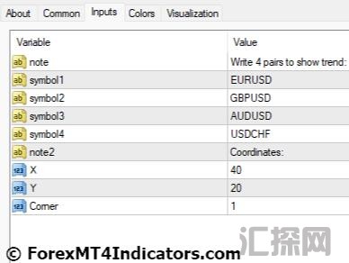 外汇MT4指标下载 MT4的每日趋势ZCOMForex指标 外汇交易指标