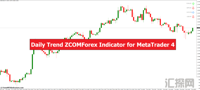 外汇MT4指标下载 MT4的每日趋势ZCOMForex指标 外汇交易指标