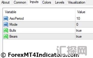 外汇MT4指标下载 MT4的平均情绪震荡指标 外汇交易指标