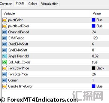 外汇MT4指标下载 MT2的Doda Donchian V4 Mod指标 外汇交易指标