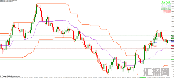外汇MT4指标下载 MT2的Doda Donchian V4 Mod指标 外汇交易指标