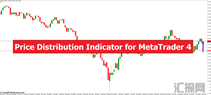 外汇MT4指标下载 MT4的价格分布指标 外汇交易指标