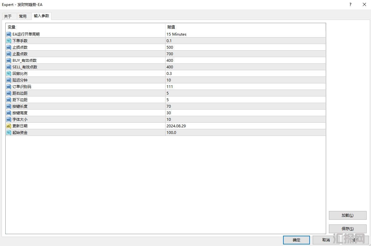 发财树趋势EA参数图.png