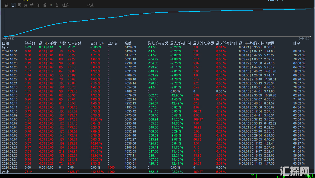 黄金智能交易系统统计图.png