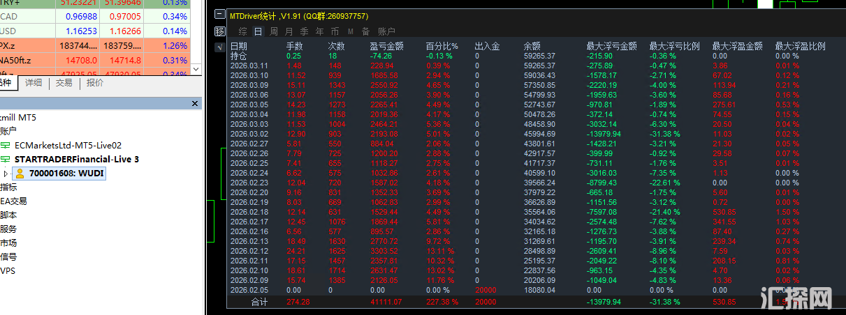 黄金战斗机-AE  开仓自带风控，极限刷单，收益翻倍，刷单盈利两不误