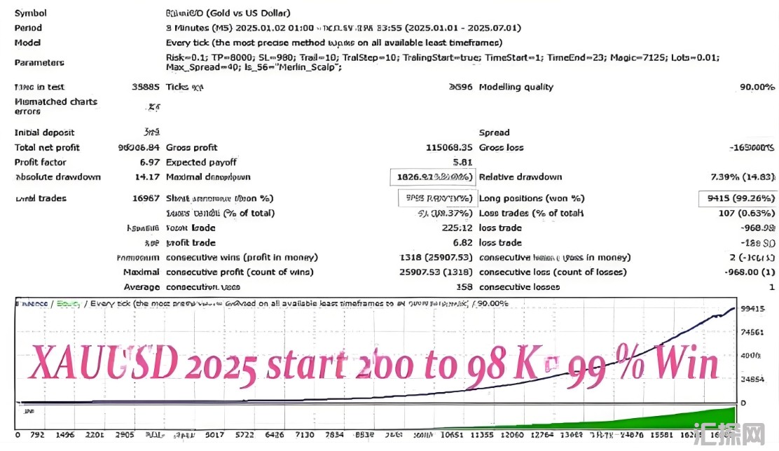[头皮]算法适应性揭秘,Merlin Scalp EA V1.7动态调整市场策略原理