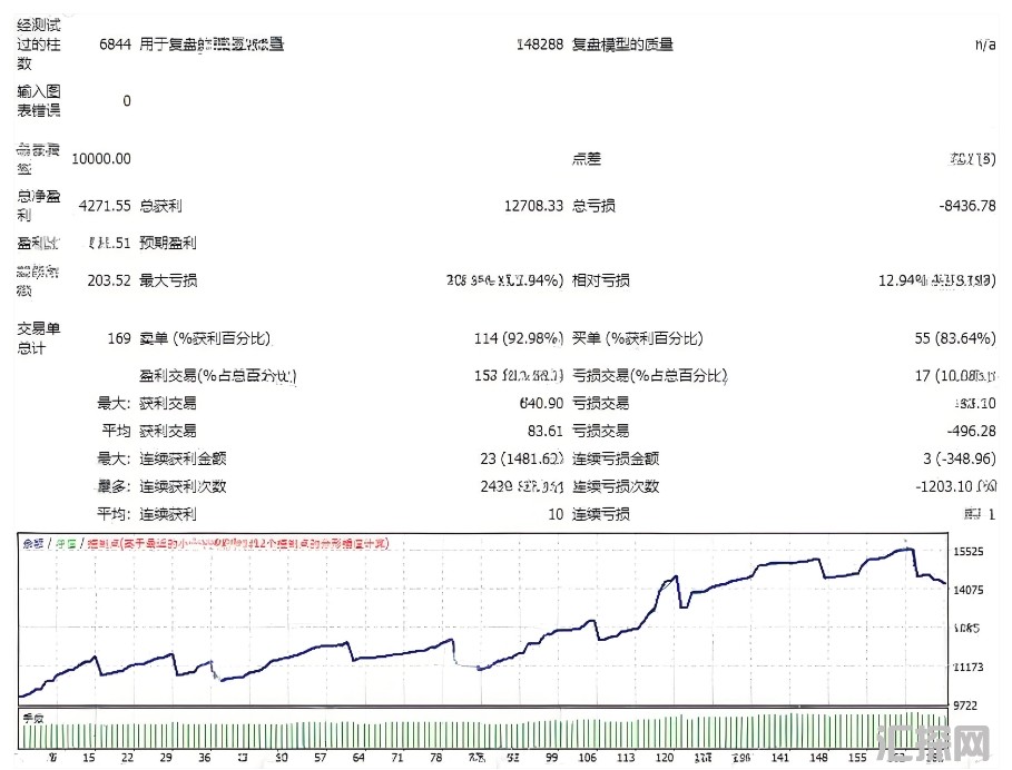 [1420+]M5周期精准捕捉,Gold Emperor EA V1.6在黄金短期波动中的快速响应机制