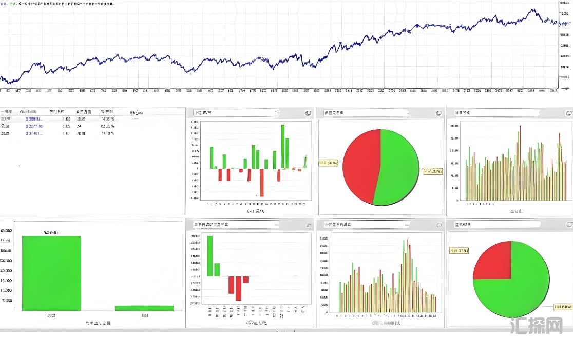 [趋势]模拟一周,实盘无忧,超级趋势3.2 EA新手友好型趋势策略