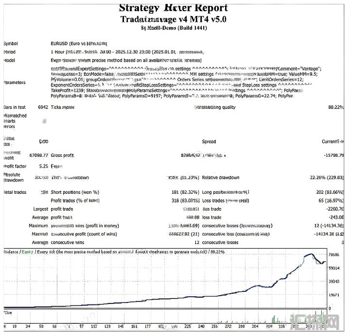 [趋势]Forex Vantage EA主信号确认+超买超卖过滤的反转交易系统